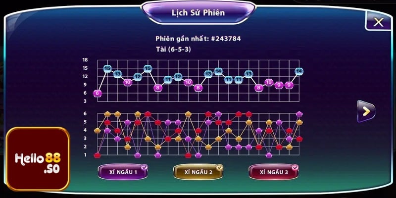 cach soi cau tai xiu 2 Bí quyết cách soi cầu tài xỉu chuẩn xác và hiệu quả